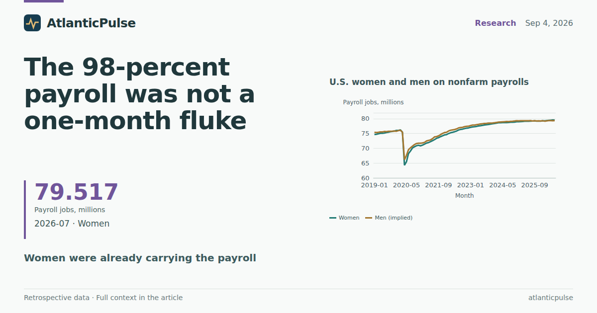 The 98-percent payroll was not a one-month fluke