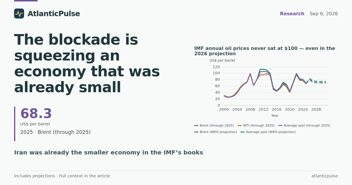 The blockade is squeezing an economy that was already small