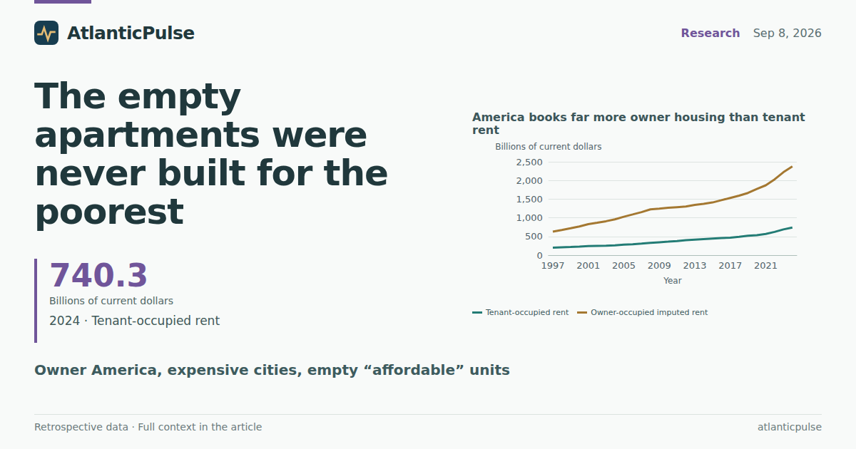 The empty apartments were never built for the poorest