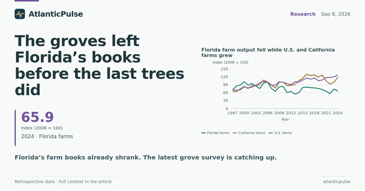 The groves left Florida’s books before the last trees did