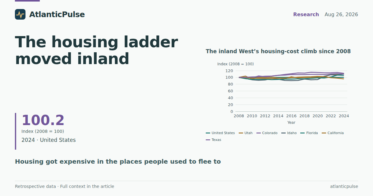 The housing ladder moved inland