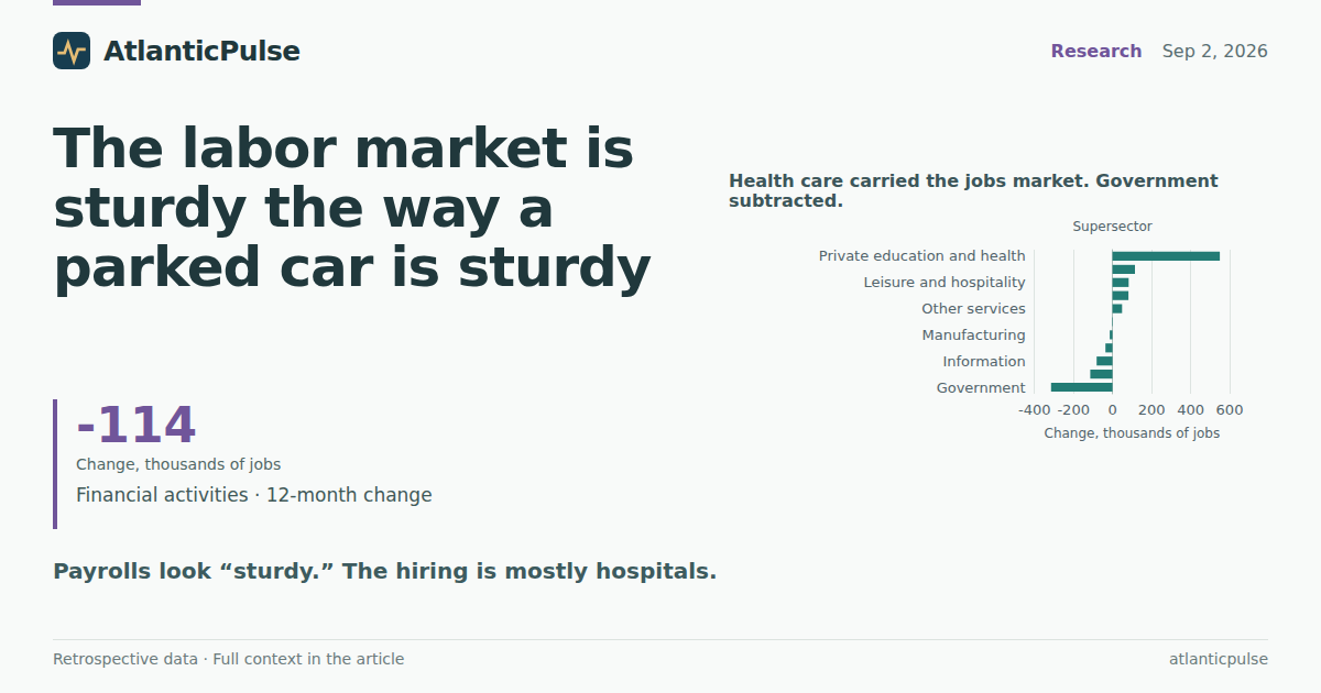 The labor market is sturdy the way a parked car is sturdy