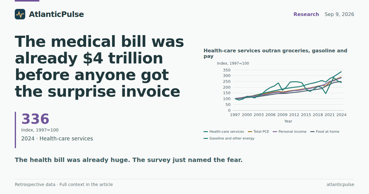 The medical bill was already $4 trillion before anyone got the surprise invoice