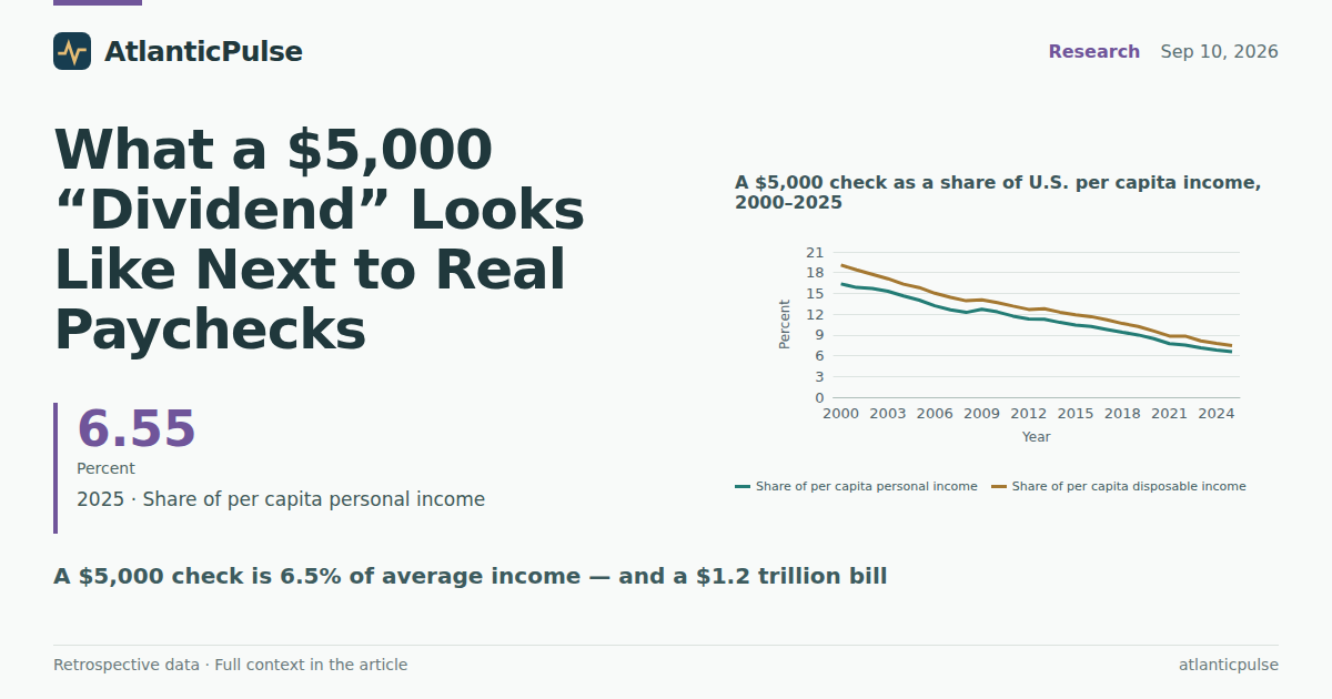 What a $5,000 “Dividend” Looks Like Next to Real Paychecks